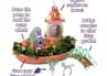 Fairy Garden box