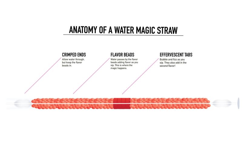 Water Magic Straws Strawberry Lemonade Infographic